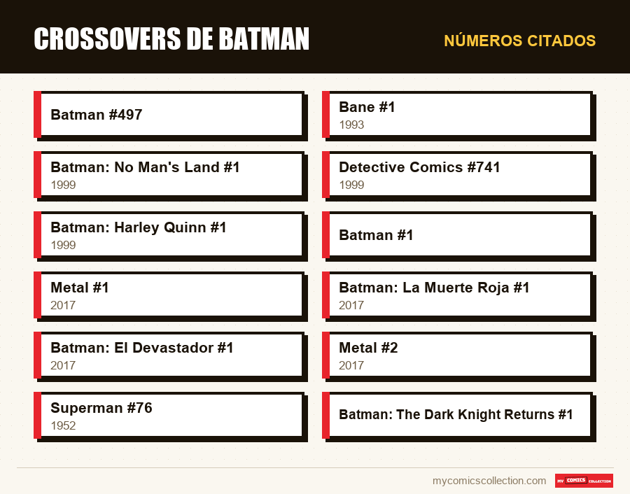 Números citados : Crossovers de Batman