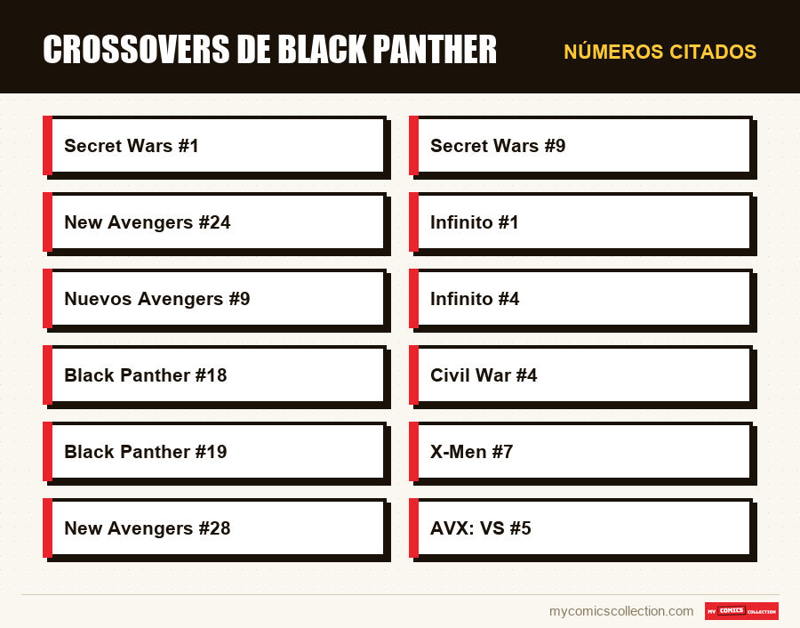 Números citados : Crossovers de Black Panther