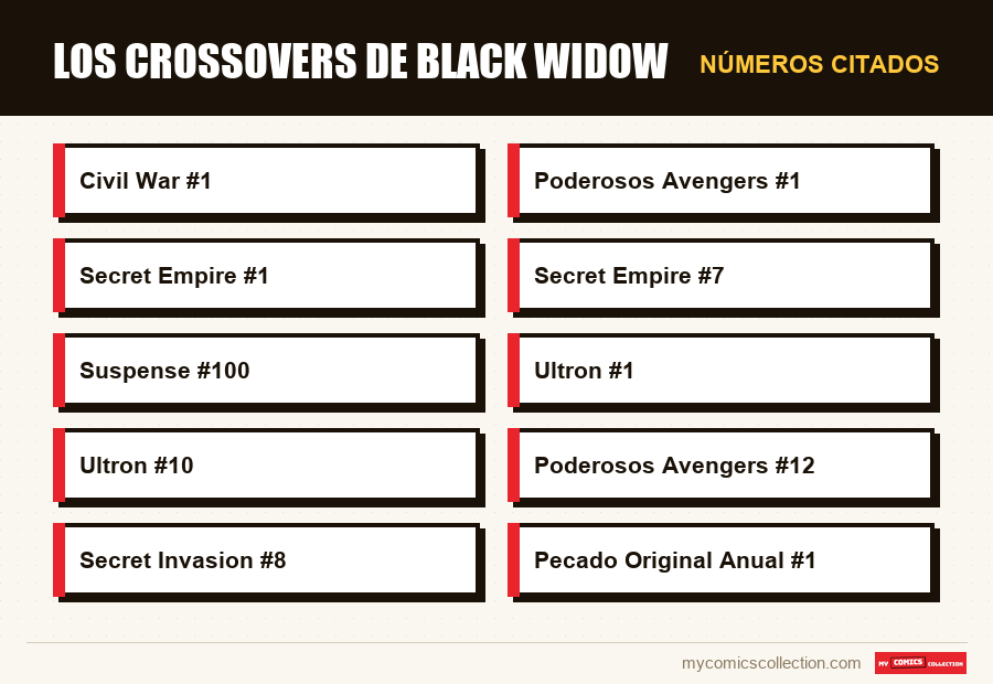 Números citados : Los crossovers de Black Widow