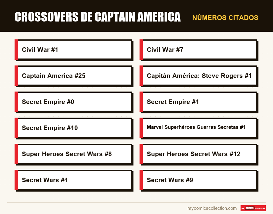 Números citados : Crossovers de Captain America
