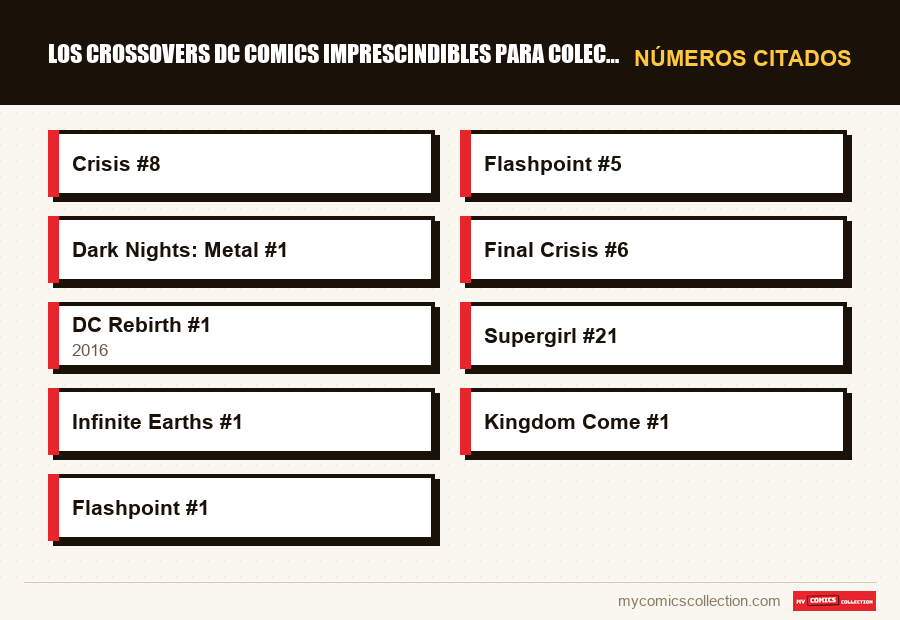 Números citados : Los crossovers DC Comics imprescindibles para coleccionar