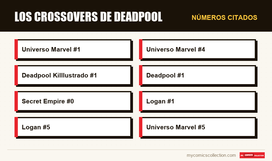 Números citados : Los crossovers de Deadpool