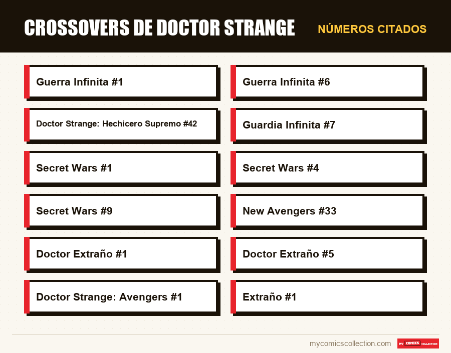 Números citados : Crossovers de Doctor Strange