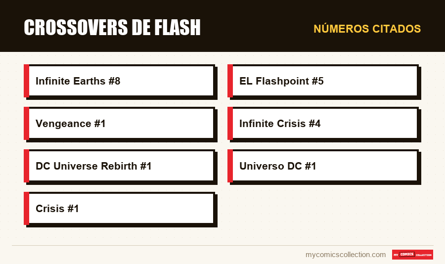 Números citados : Crossovers de Flash