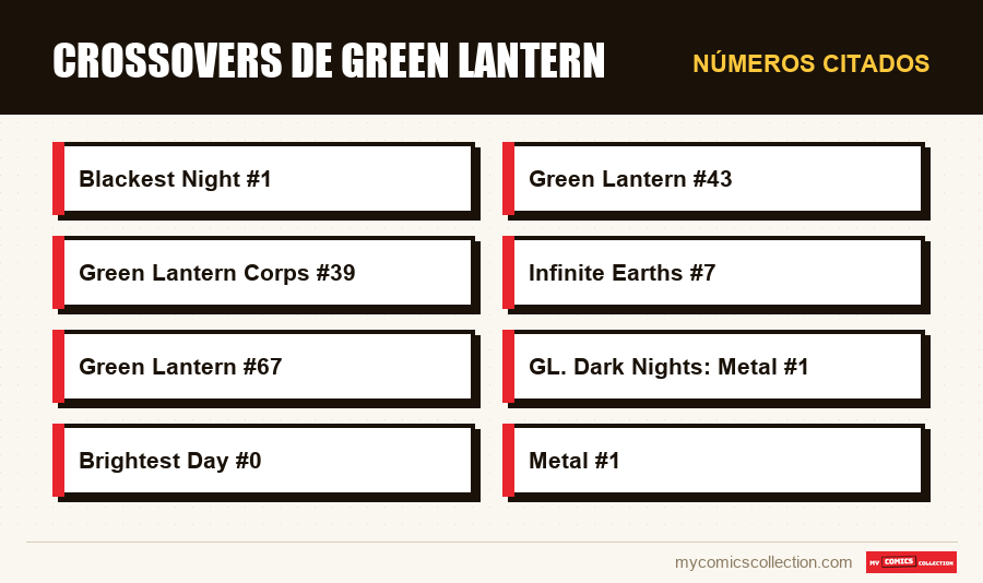 Números citados : Crossovers de Green Lantern
