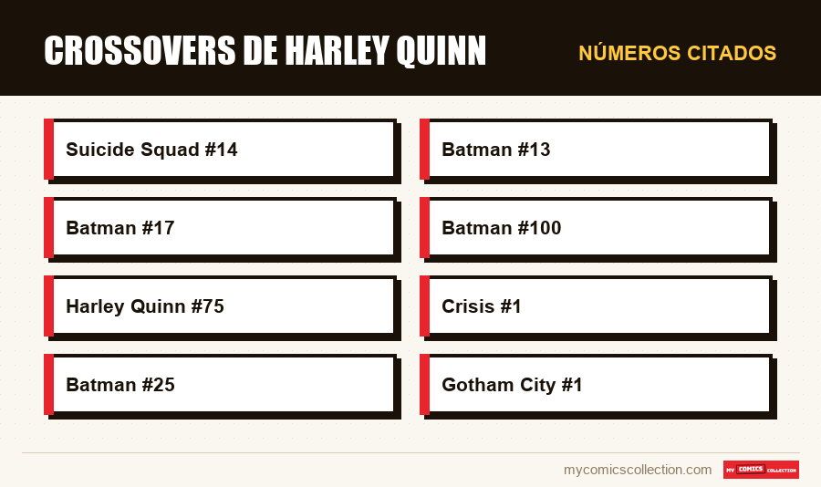 Números citados : Crossovers de Harley Quinn