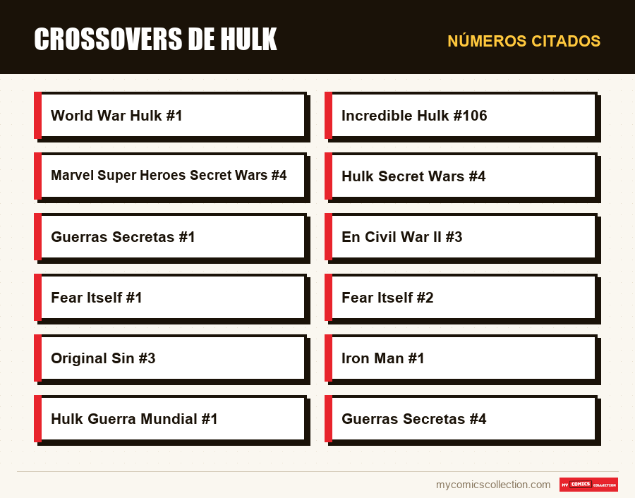 Números citados : Crossovers de Hulk