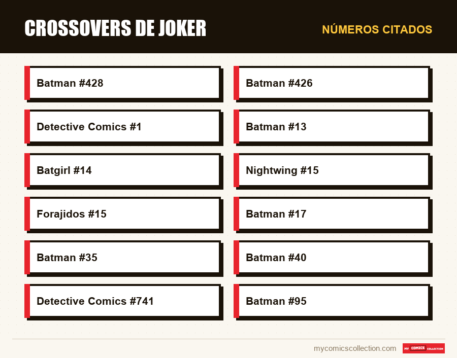 Números citados : Crossovers de Joker