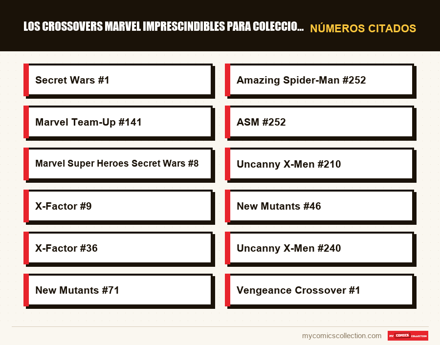 Números citados : Los crossovers Marvel imprescindibles para coleccionar