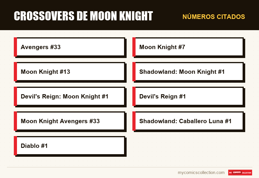 Números citados : Crossovers de Moon Knight