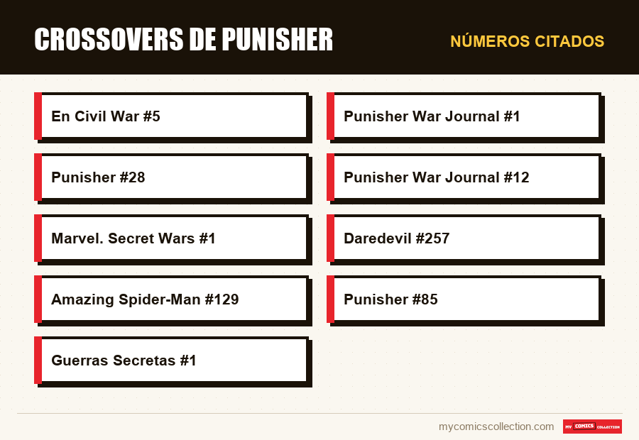 Números citados : Crossovers de Punisher