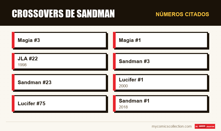 Números citados : Crossovers de Sandman