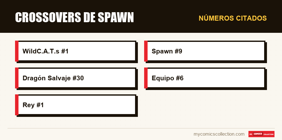 Números citados : Crossovers de Spawn