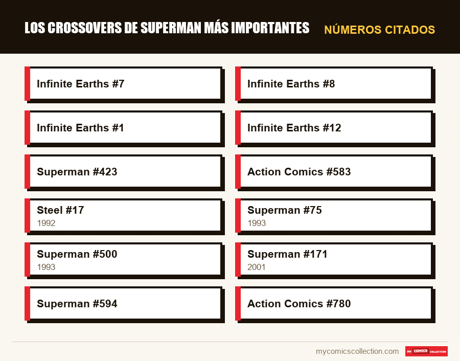 Números citados : Los crossovers de Superman más importantes