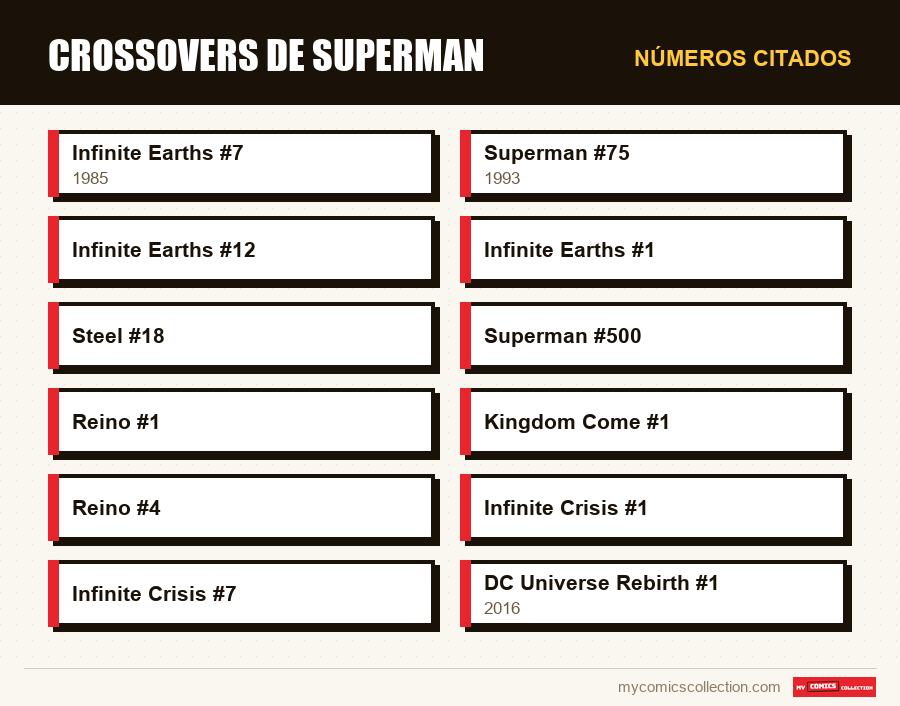 Números citados : Crossovers de Superman