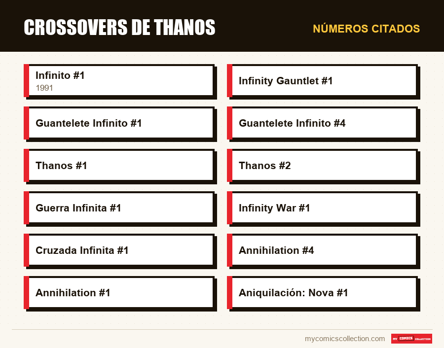 Números citados : Crossovers de Thanos