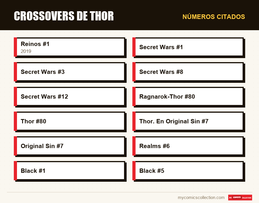 Números citados : Crossovers de Thor