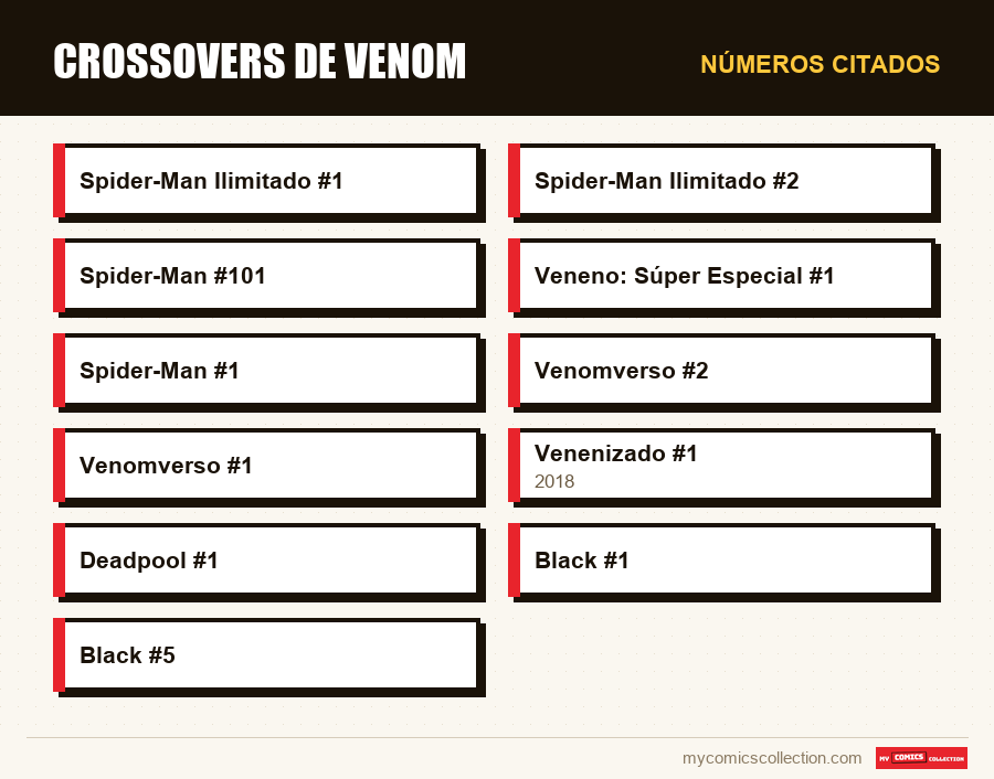 Números citados : Crossovers de Venom