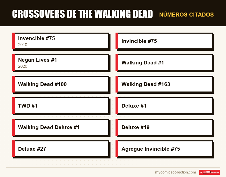 Números citados : Crossovers de The Walking Dead