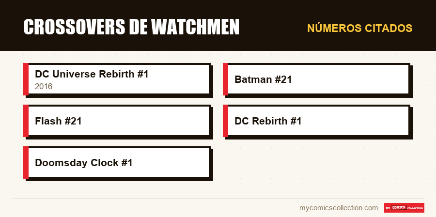 Números citados : Crossovers de Watchmen