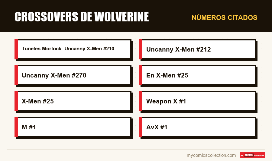 Números citados : Crossovers de Wolverine