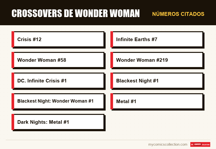 Números citados : Crossovers de Wonder Woman
