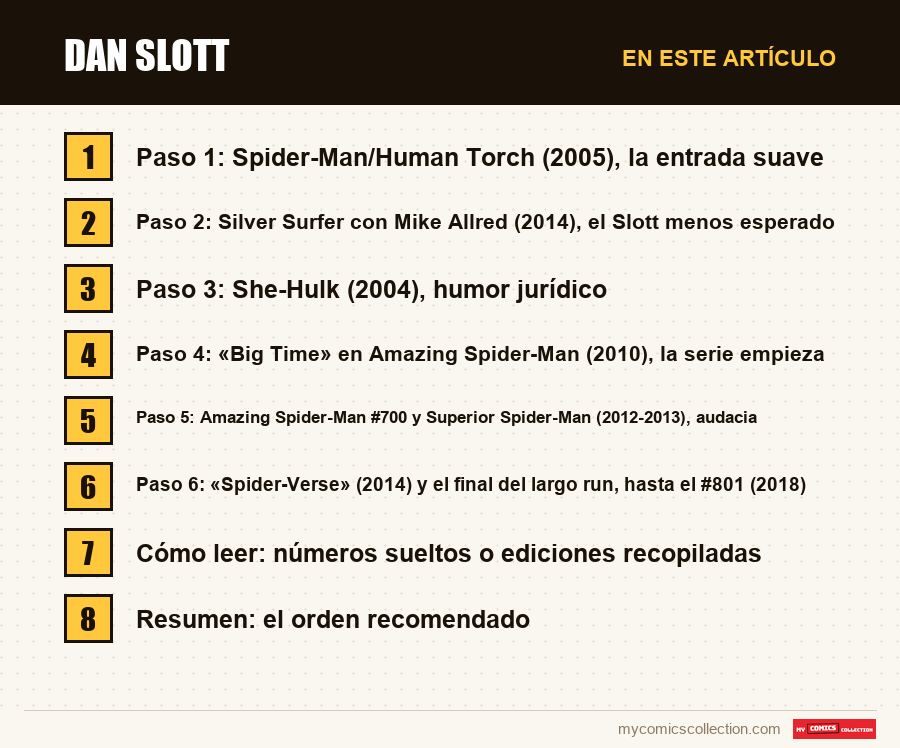 Dan Slott: las secciones de este artículo, en orden de lectura