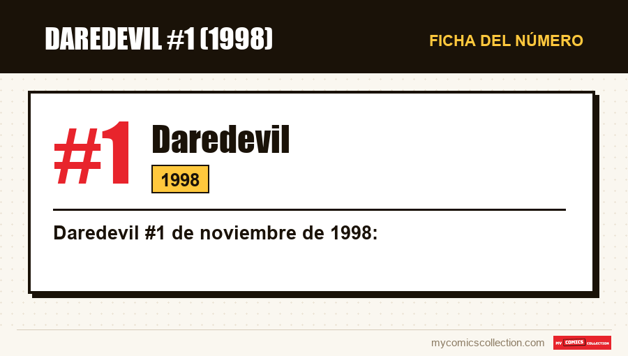 Ficha de Daredevil #1: número, año y por qué es un número clave