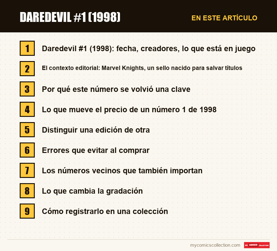 Daredevil #1 (1998): las secciones de este artículo, en orden de lectura