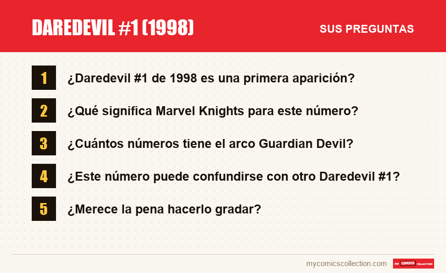 Daredevil #1 (1998): las preguntas frecuentes que responde este artículo