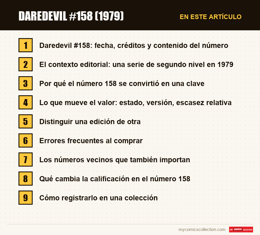 Daredevil #158 (1979): las secciones de este artículo, en orden de lectura