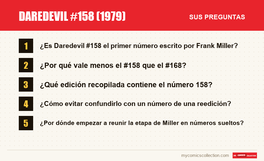 Daredevil #158 (1979): las preguntas frecuentes que responde este artículo