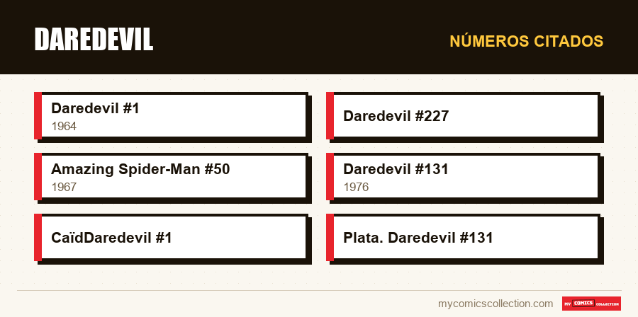 Números citados : Daredevil