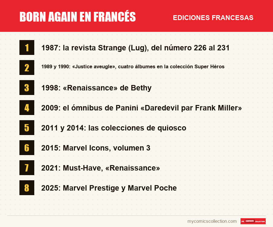 Born Again en francés: las ediciones francesas presentadas en este artículo