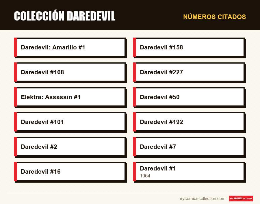 Números citados : Colección Daredevil