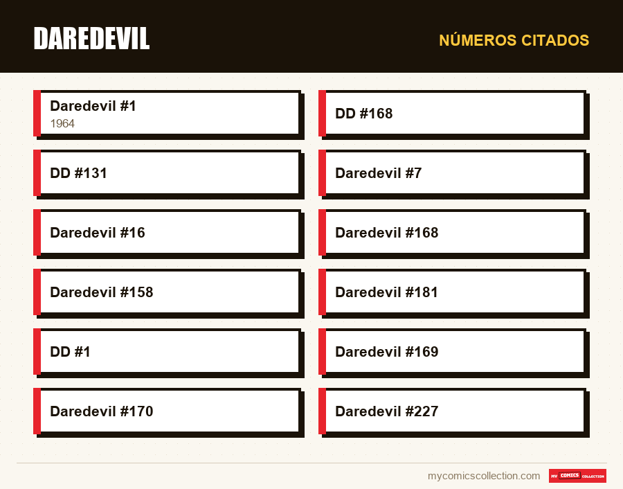 Números citados : Daredevil