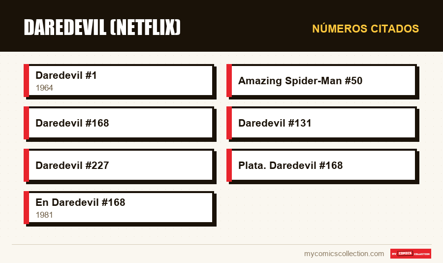 Números citados : Daredevil (Netflix)