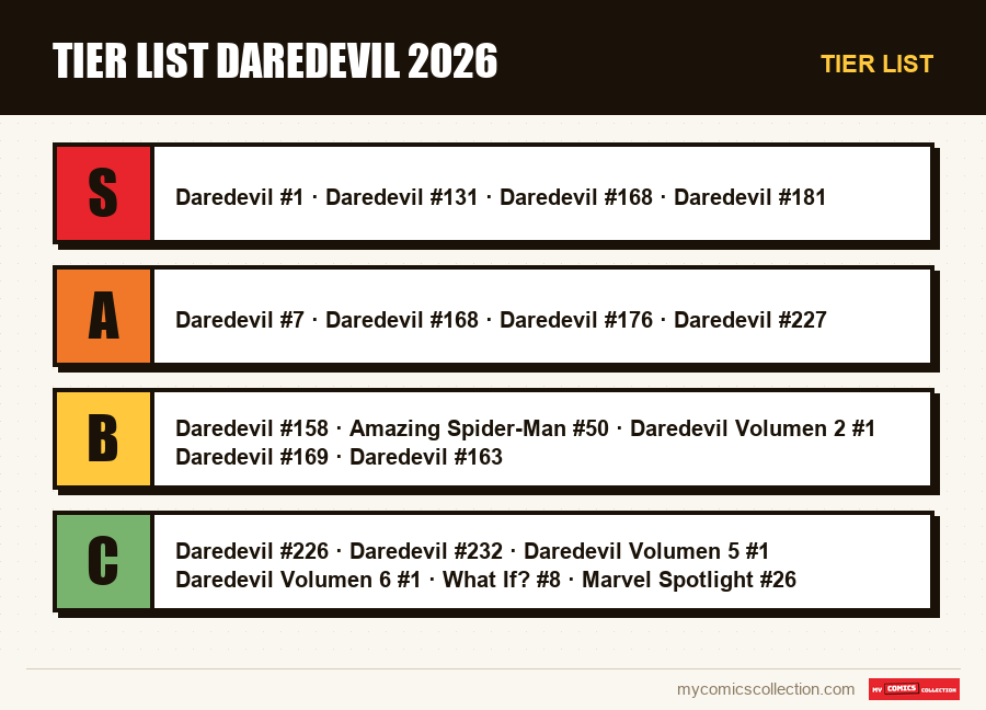 Tier list : Tier list Daredevil 2026