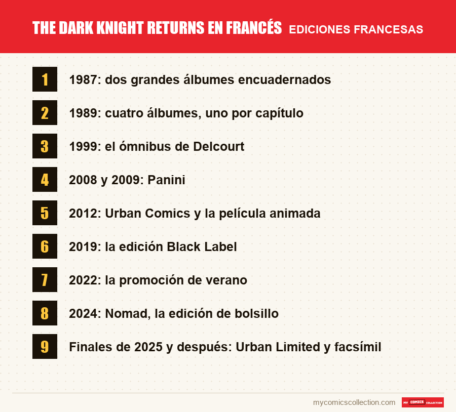 The Dark Knight Returns en francés: las ediciones francesas presentadas en este artículo