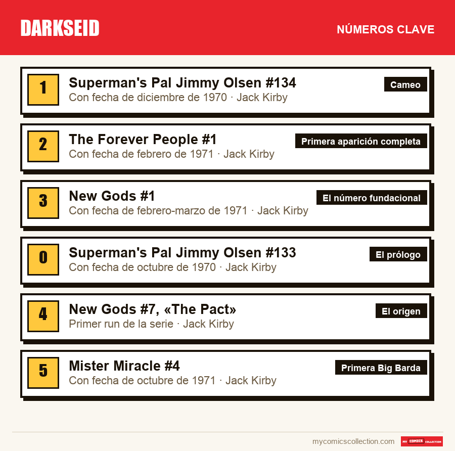 Los números clave de Darkseid por orden de importancia
