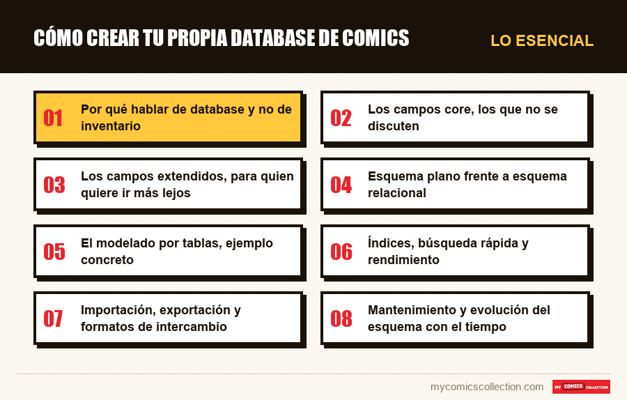 Lo esencial : Cómo crear tu propia database de comics