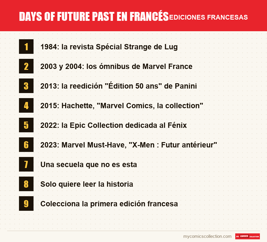 Days of Future Past en francés: las ediciones francesas presentadas en este artículo