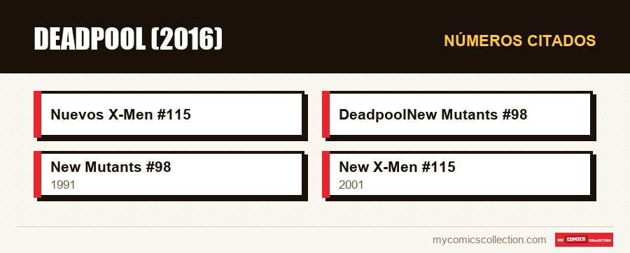 Números citados : Deadpool (2016)