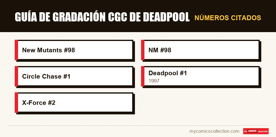 Números citados : Guía de gradación CGC de Deadpool