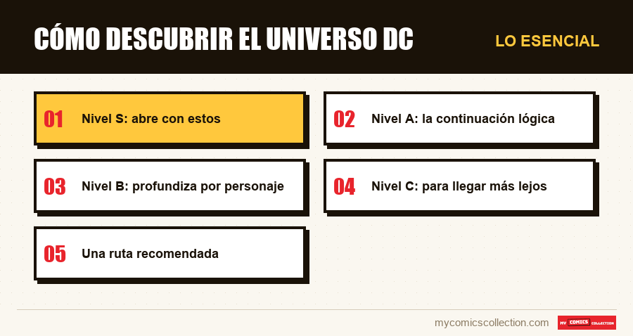 Lo esencial : Cómo descubrir el universo DC