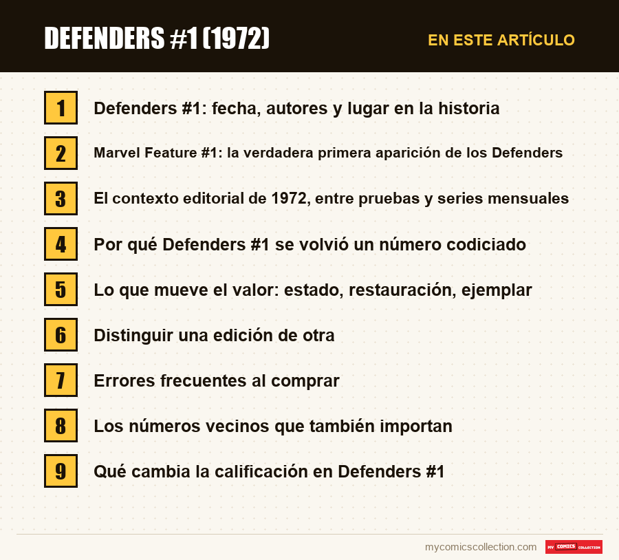 Defenders #1 (1972): las secciones de este artículo, en orden de lectura