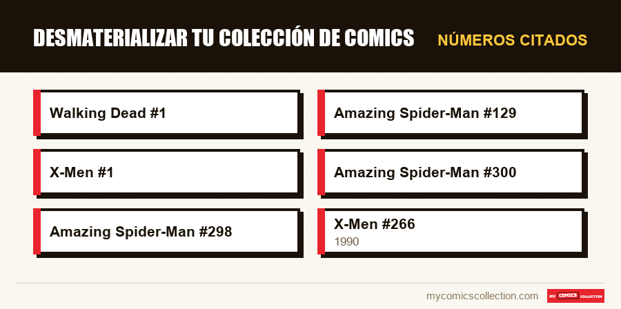 Números citados : Desmaterializar tu colección de comics