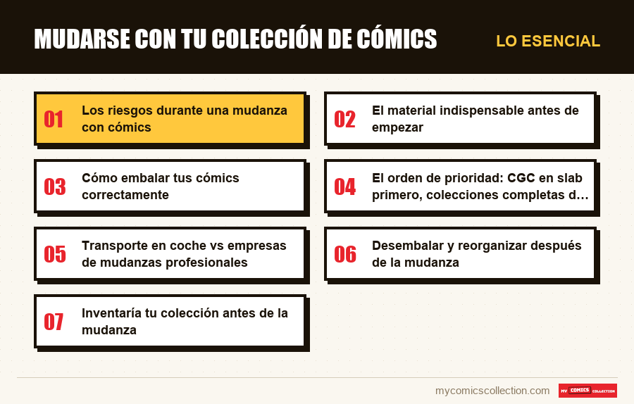 Lo esencial : Mudarse con tu colección de cómics