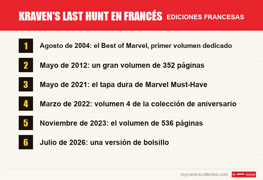 Kraven's Last Hunt en francés: las ediciones francesas presentadas en este artículo