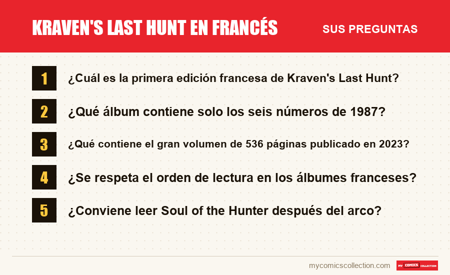 Kraven's Last Hunt en francés: las preguntas frecuentes que responde este artículo